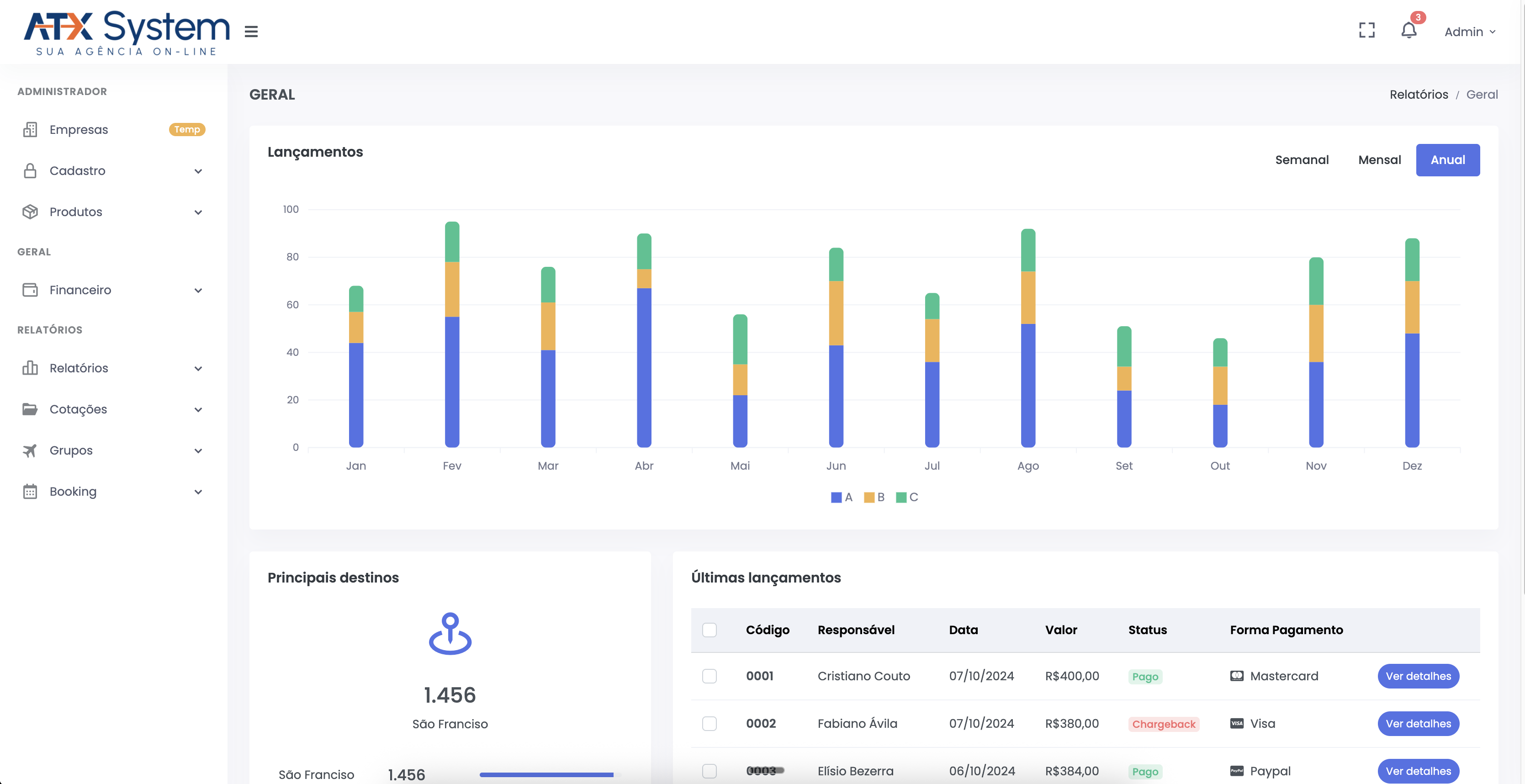 ATX System Dashboard